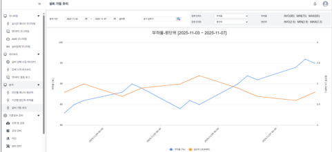 CMAX 서비스 소개 이미지 4